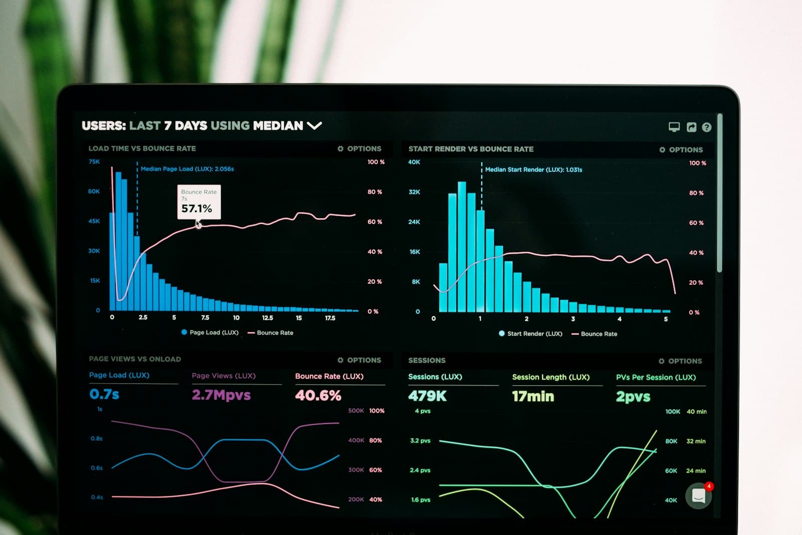 Micro-Commitments: The Secret to Better Funnels