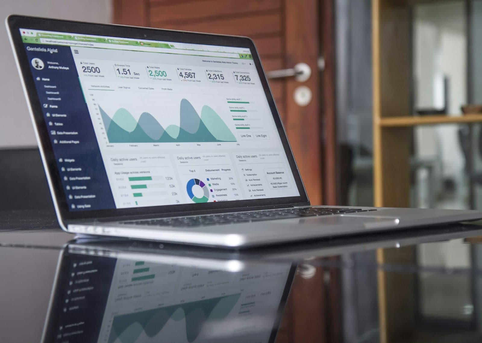 CRO analytics
